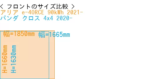 #アリア e-4ORCE 90kWh 2021- + パンダ クロス 4x4 2020-
